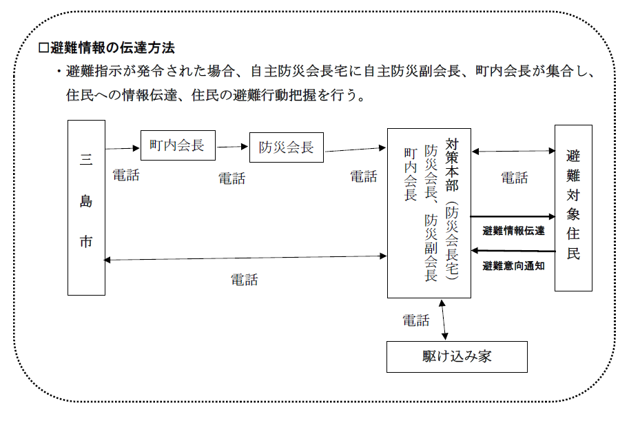 千枚原（説明図）