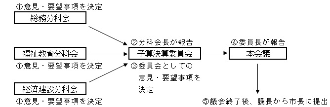 意見要望事項イメージ図