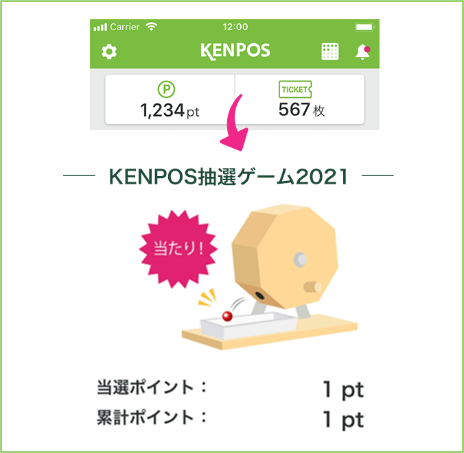 KENPOS抽選ゲーム