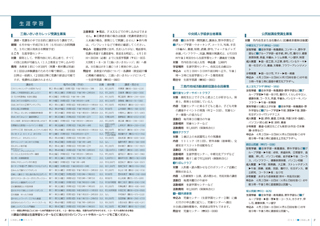 広報みしま各ページ画像