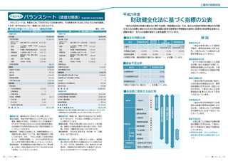 広報みしま各ページ画像