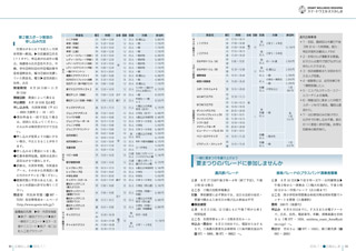 広報みしま各ページ画像