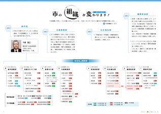 広報みしま各ページ画像