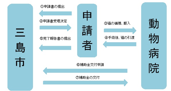 フロー図