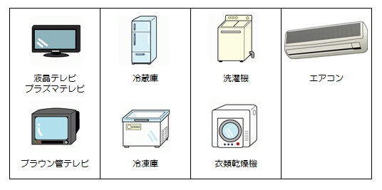 家電4品目　対象品目