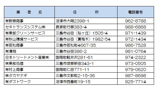 収集運搬許可業者一覧