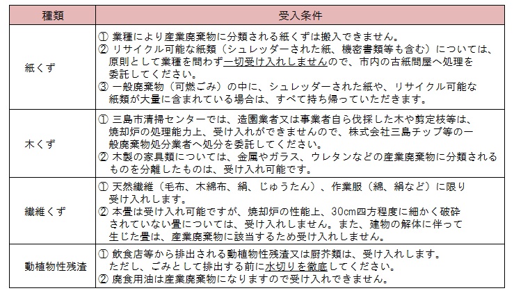 事業系一般廃棄物（ＨＰ用　2015.11.20）