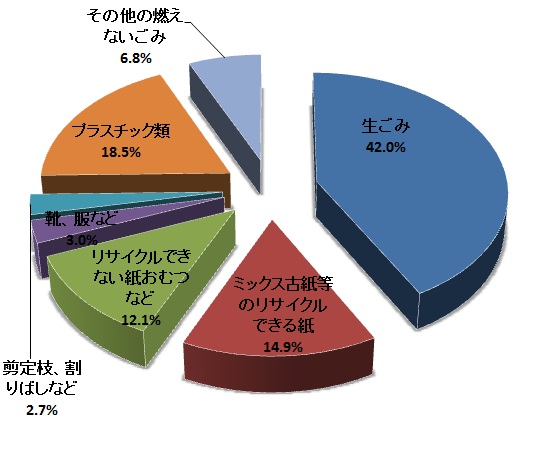 組成分析結果（H27.3月）