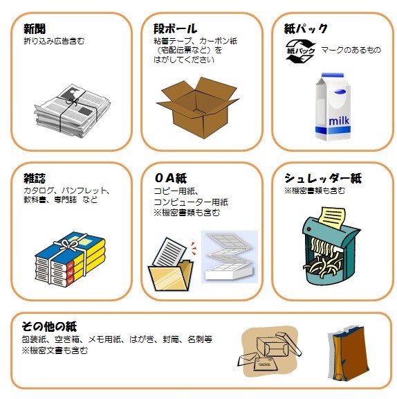 資源化可能な紙類