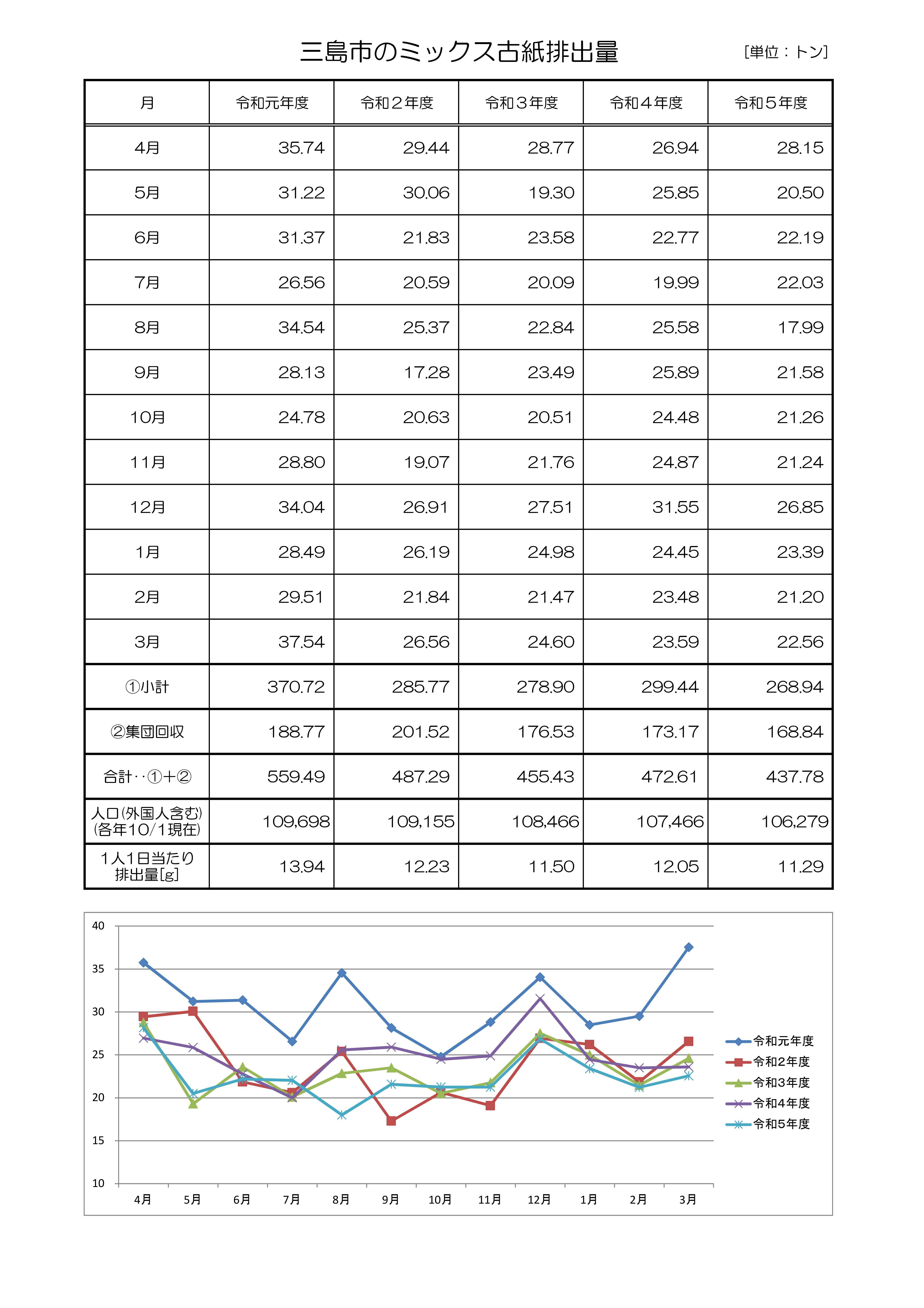 R5ミックス古紙