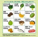 カリウム含有量の多い食材