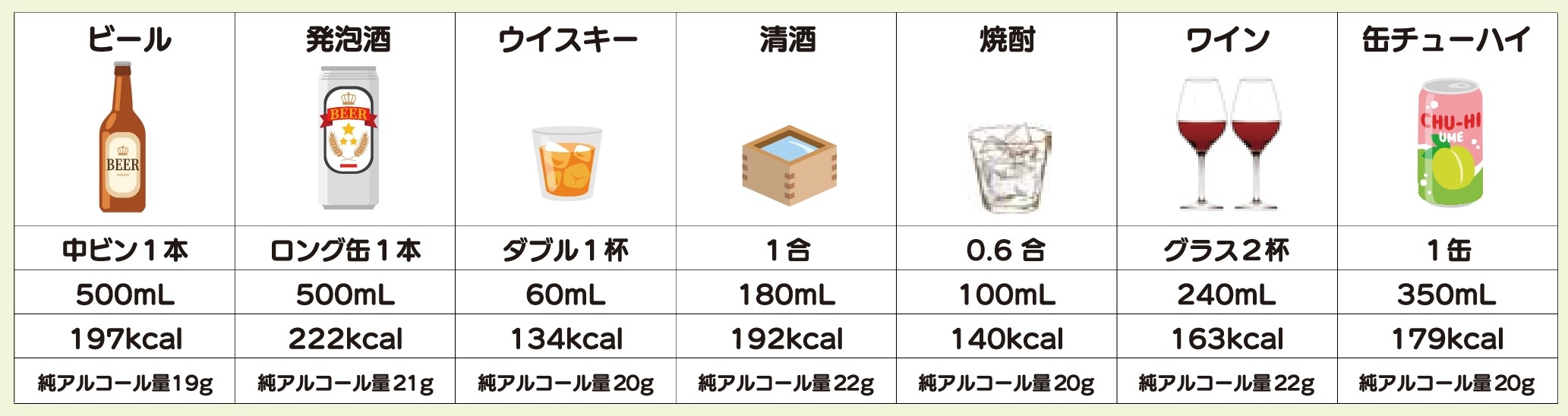 お酒の適量