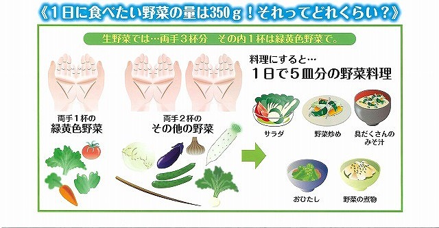 野菜350g２