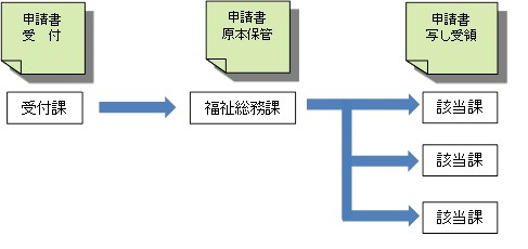 送付先一括登録イメージ