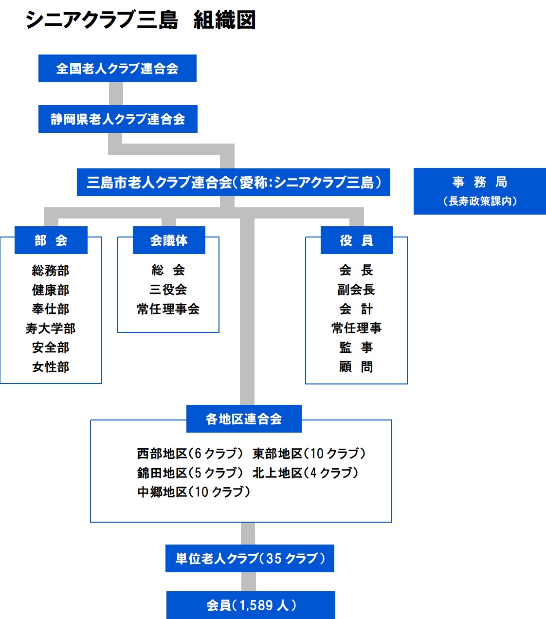 シニアクラブ組織図R6