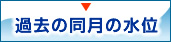 小浜池過去の同月水位バナー画像