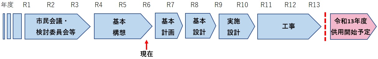 スケジュール