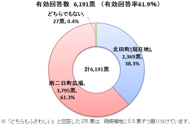 HP用グラフ