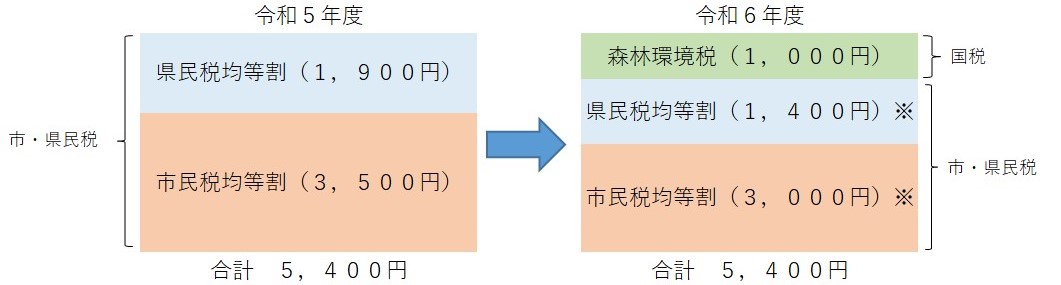 HP公開用