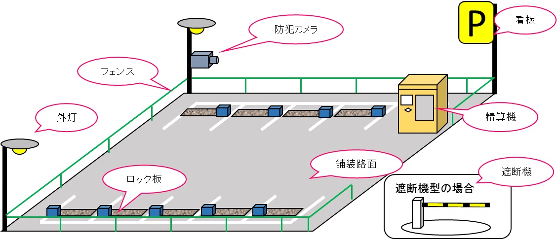 駐車場償却資産例