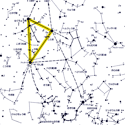 夏の星座