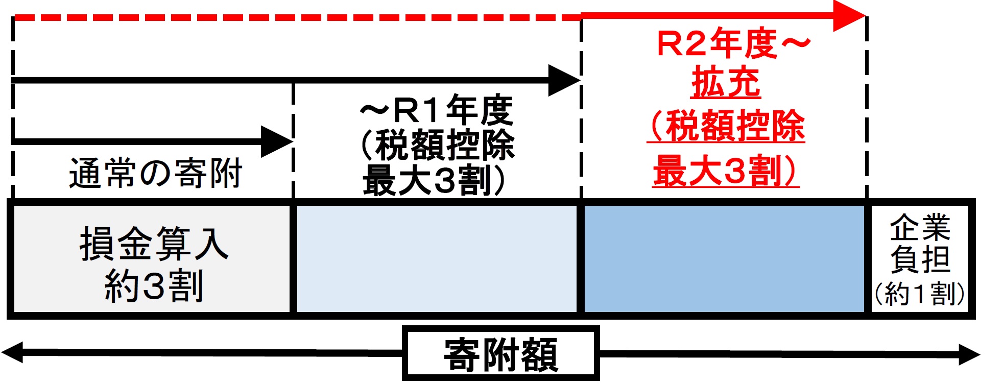 税額控除概要