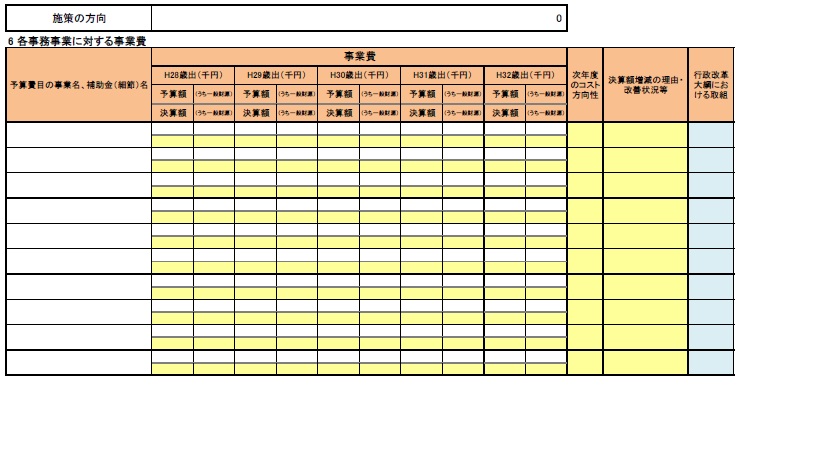 28予算費目