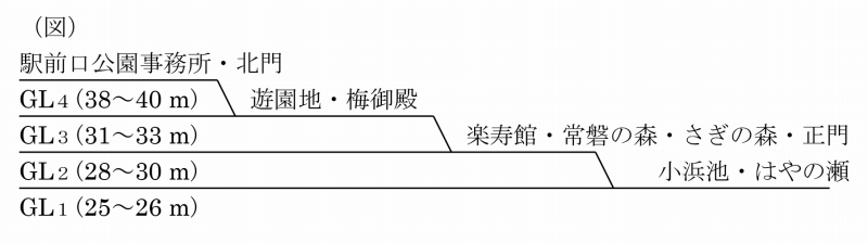 はやの瀬_断面模式図_楽寿園の自然