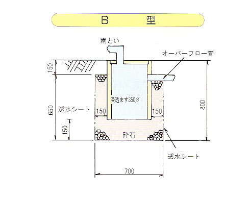 浸透施設（B型）