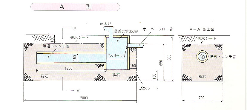 浸透施設（A型）