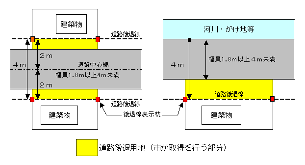 道路後退用地1