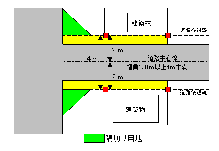 道路後退用地2