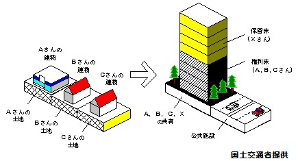 市街地再開発事業イメージ