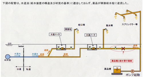 クロスコネクション例2