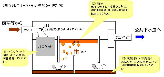 グリーストラップ