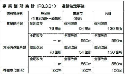 事業箇所集計