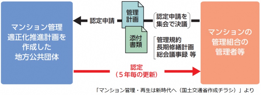 マンション管理計画全体像