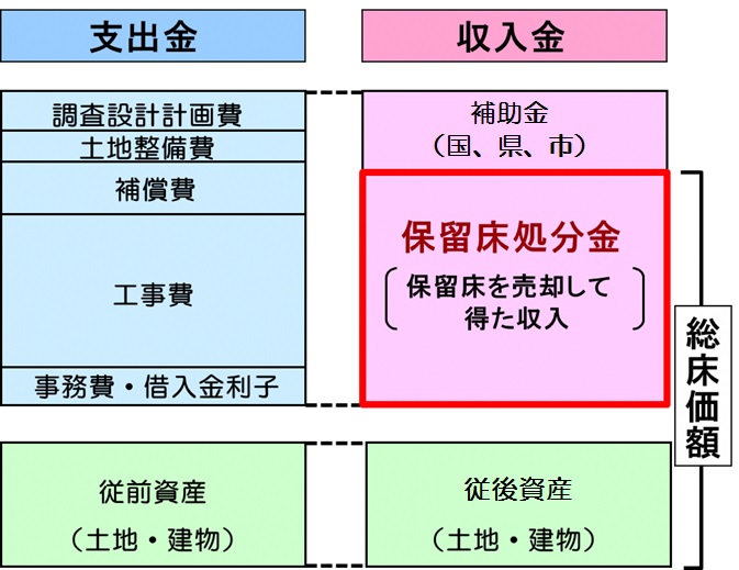 事業費模式図