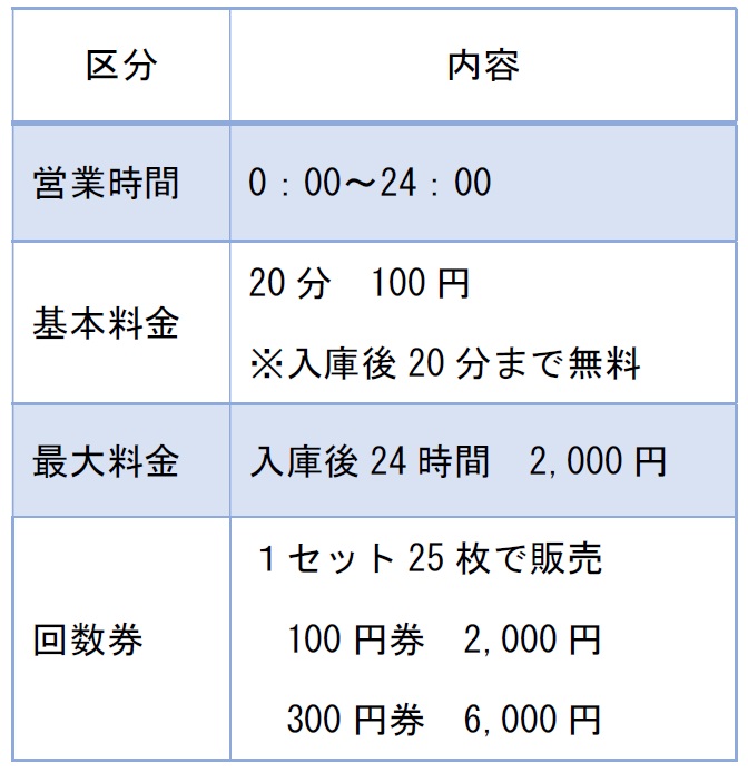 市営三島駅南口駐車場料金等