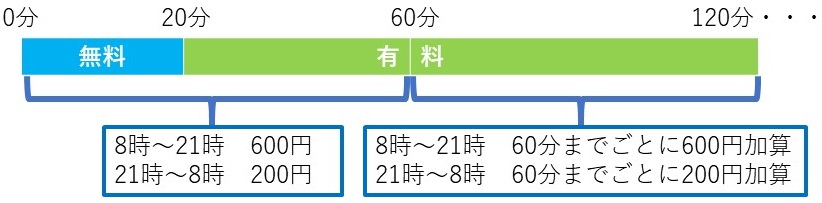 料金体系