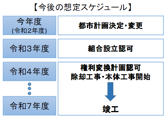 再開発ノート22hp