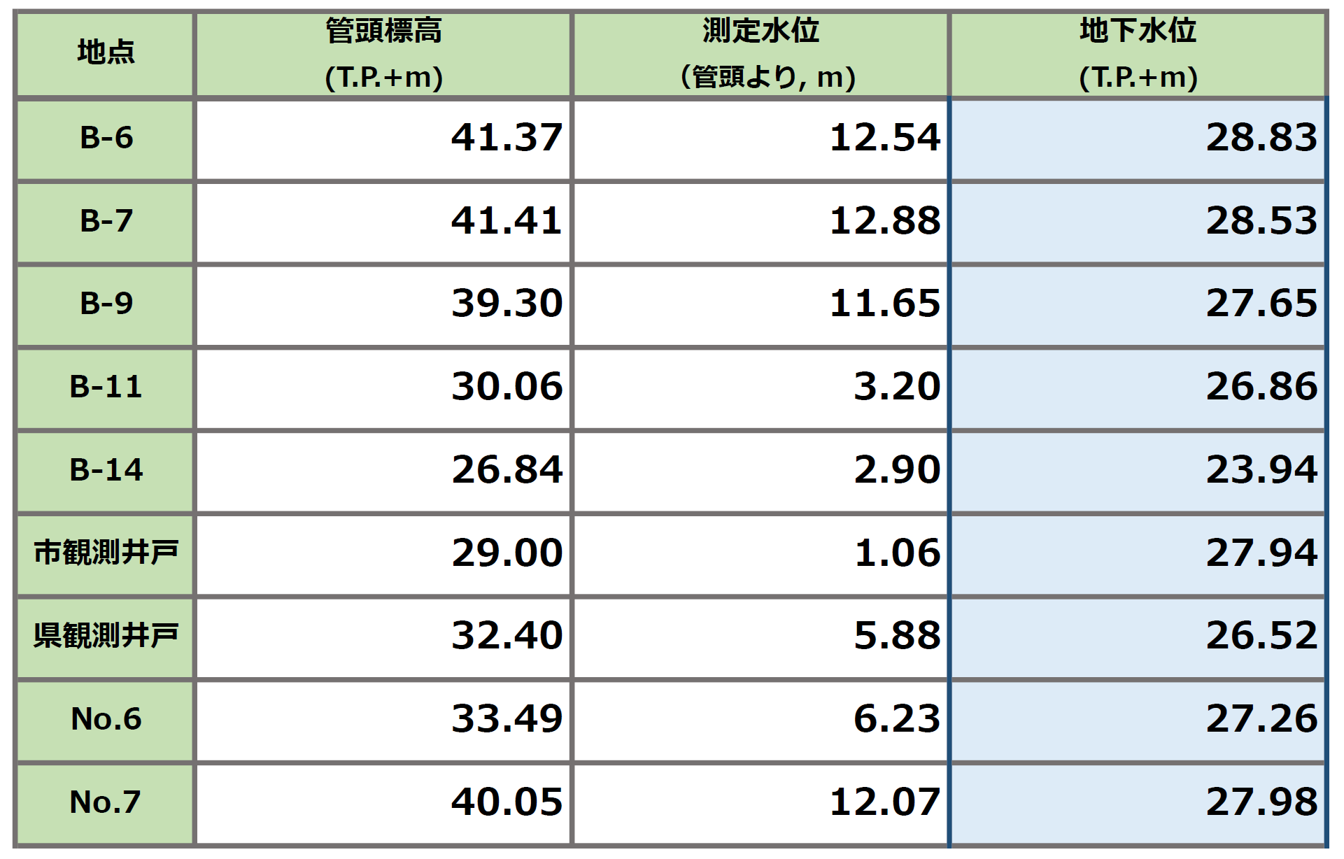 手ばかり測定結果