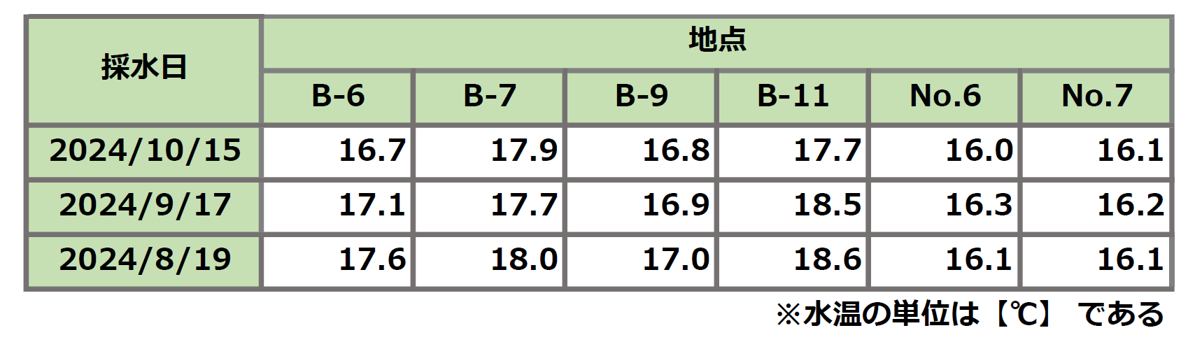 水温（1802）