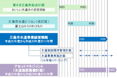 経営戦略の位置付け