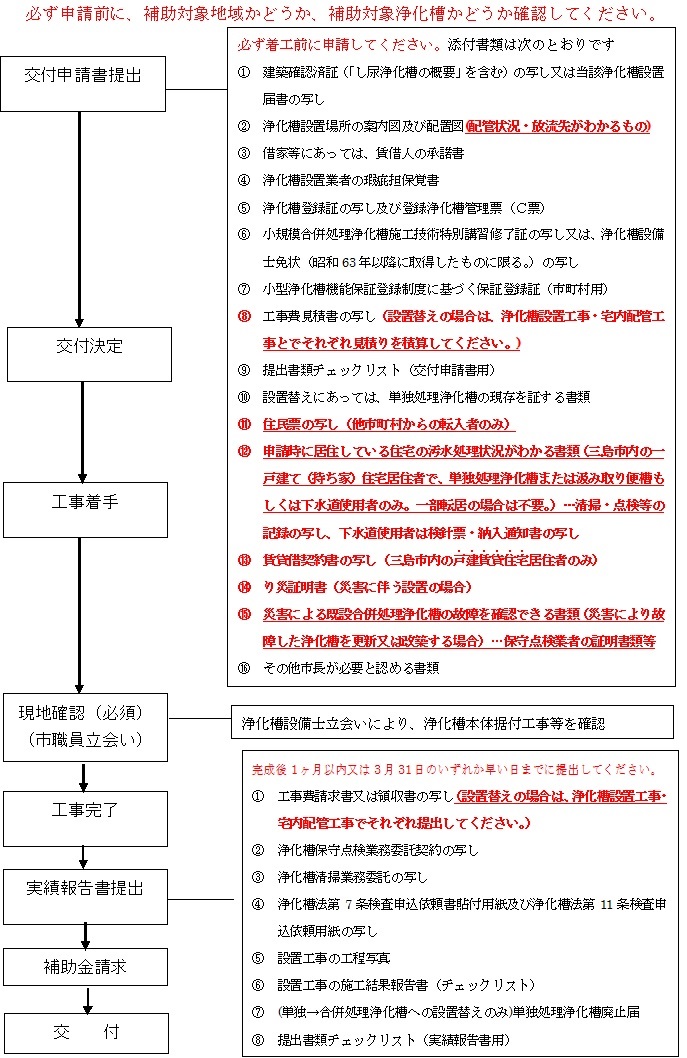 申請から交付までの流れ