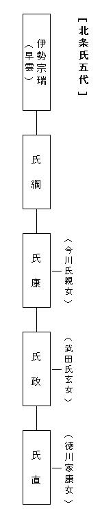 北条氏五代系図