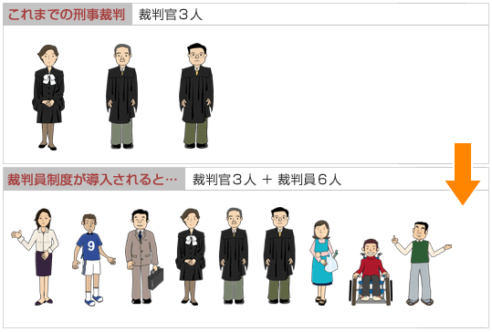 イラスト：裁判制度の導入前と導入後の比較